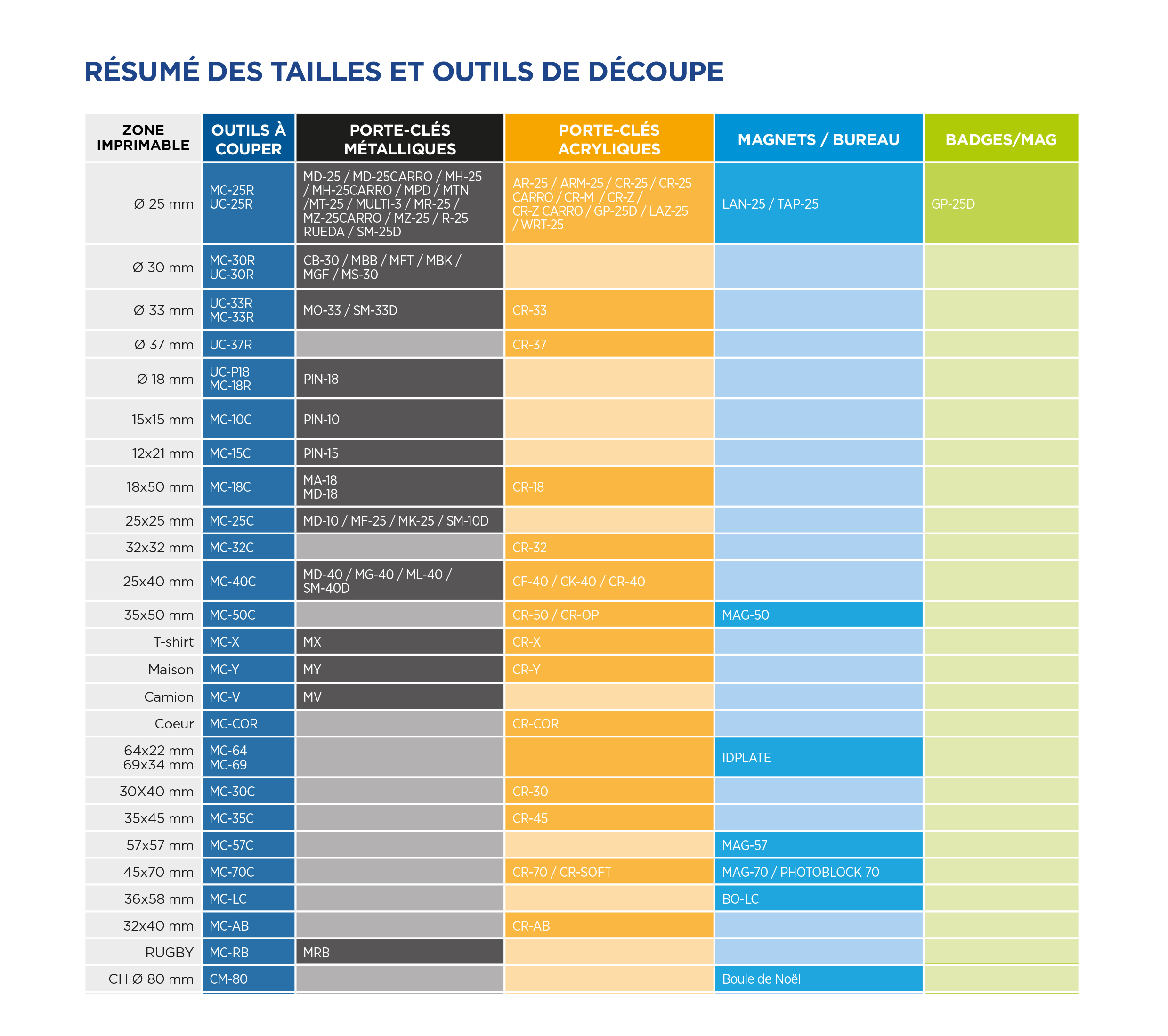 Tableau de Compatibilité
